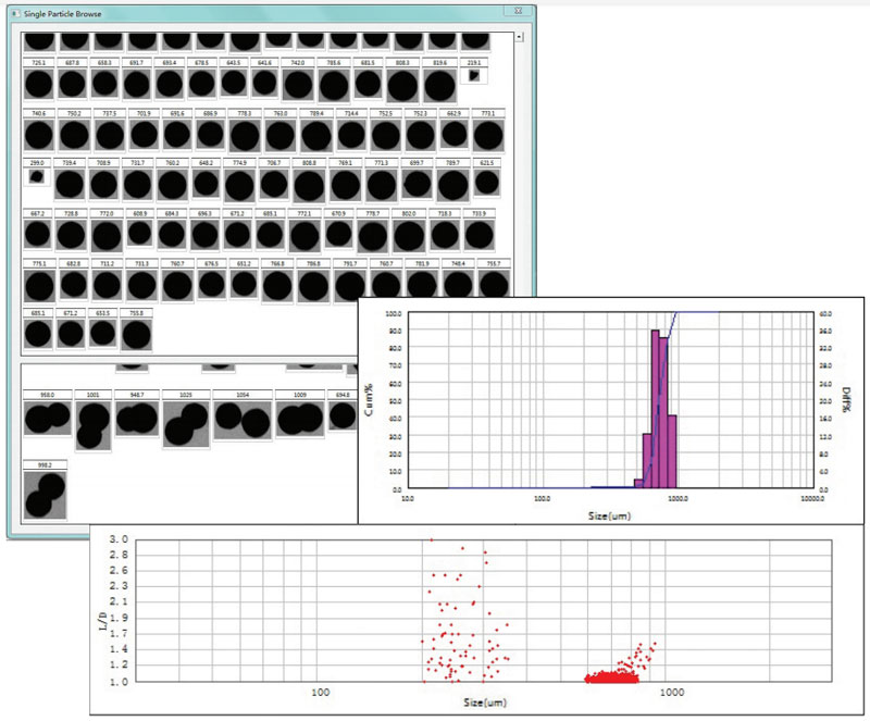 Better Sensitivity For Oversized Particles
