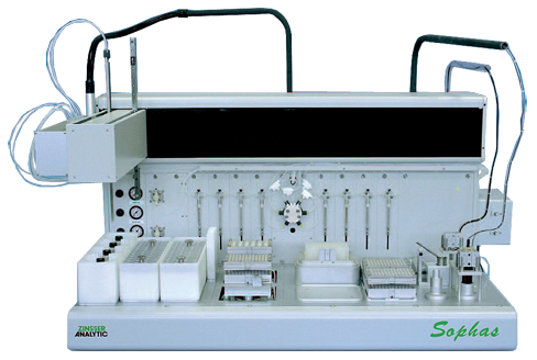 SOPHAS - Automated Synthesizer